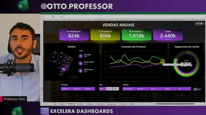 Aula de Análises: Análise de vendas por região
