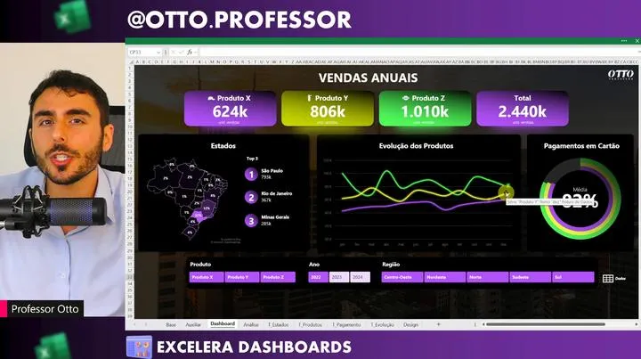 Aula de Dashboards: Dashboard de vendas